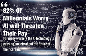 Eighty-two percent of millennials worry AI will threaten their pay, survey says