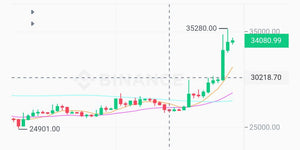 Massive Bitcoin Long/Short Liquidations Past days